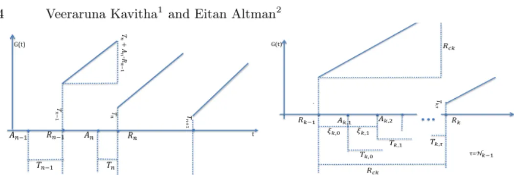 Fig. 1: DNP scheme, Renewal cycles