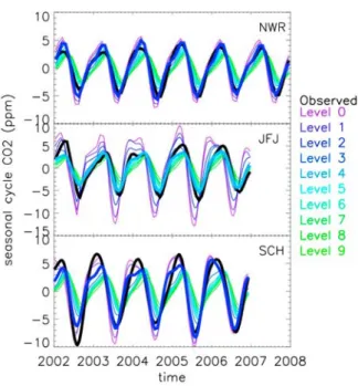 Figure 4. Comparison of modeled and observed D 14 CO 2