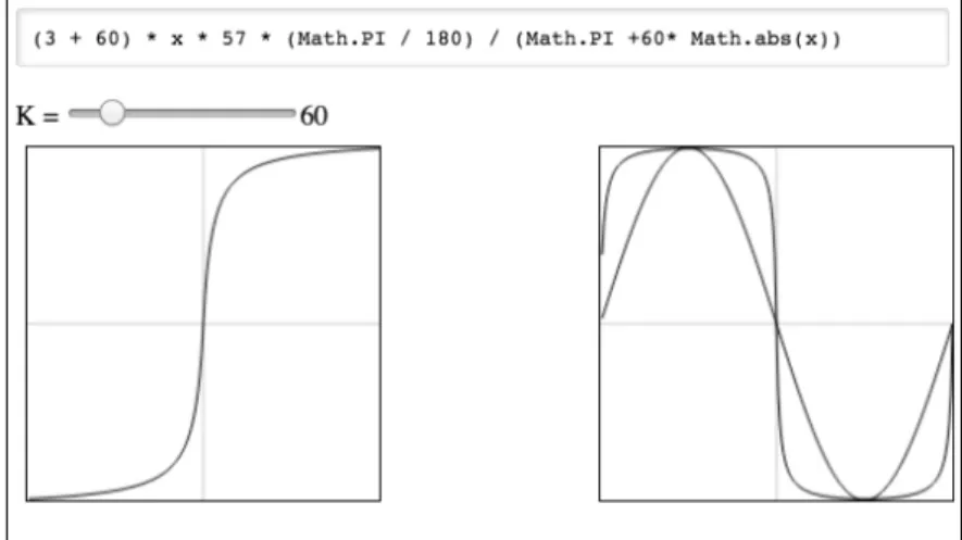 Figure 2: transfer function on the left, and on the right, the source (sinusoidal) signal, and the transformed signal