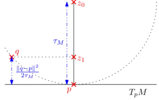 Figure 6: Layout of the proof of Lemma B.4.