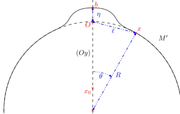 Figure 9: The bumped sphere M 0 of Lemma D.5.