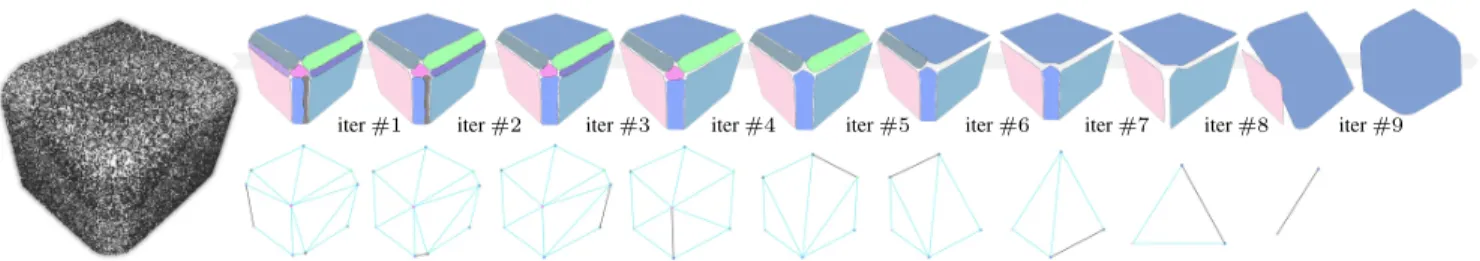 Figure 4. Shape collapsing. Iteratively merging adjacent planar elements creates a sequence of shape representations, some of which being structurally representative, e.g., representations obtained after iterations #4 and #7 (top)