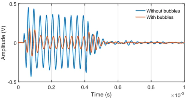 Figure 6: Result of the fitting procedures. The thin dashed lines are the different Gaussian witch constitute the solution
