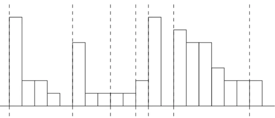 Figure 4: example of intervals after the cut step, for SPM.