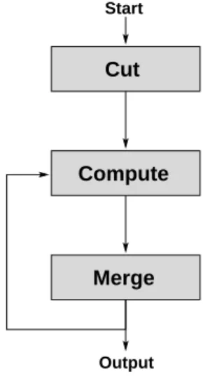 Figure 5: structure of the algorithm refined for SPM