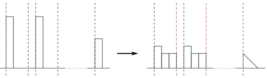 Figure 6: example of configuration reaching the O (n) complexity Our algorithm computes the fixed point of any initial configuration in time O (l · min(n, l))