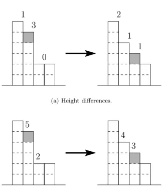 Figure 1: updating in the SPM model.