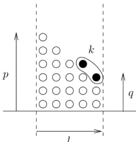 Figure 3: structure of a fixed point in G c l . The symbol q will be defined in Section 4.2.