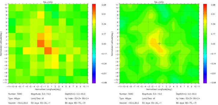 Fig. 2. (Left panel) Statistical results concerning the seismic events on a global scale