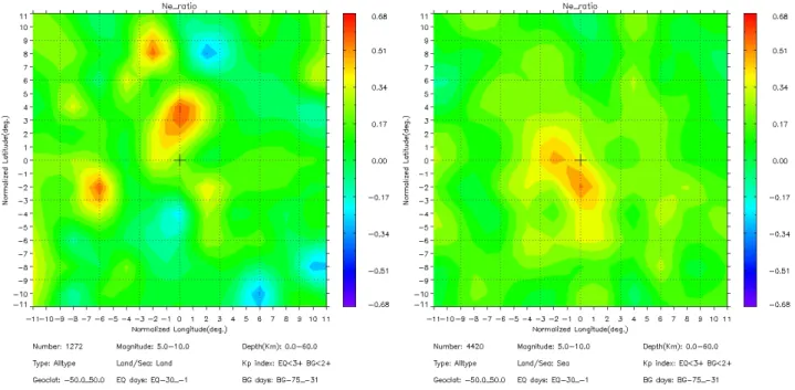 Fig. 4. The plots are similar to the right panel of Fig. 2, but it concerns statistical results of seismic events located in mainland (left panel) and below the sea (right panel).