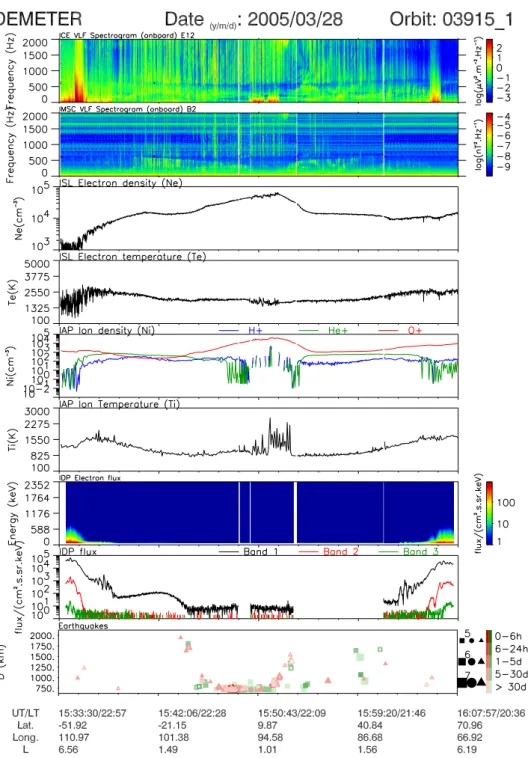 Fig. 1. The electromagnetic perturbations before the Sumatra 8.6 Earthquake on 28 March 2005.