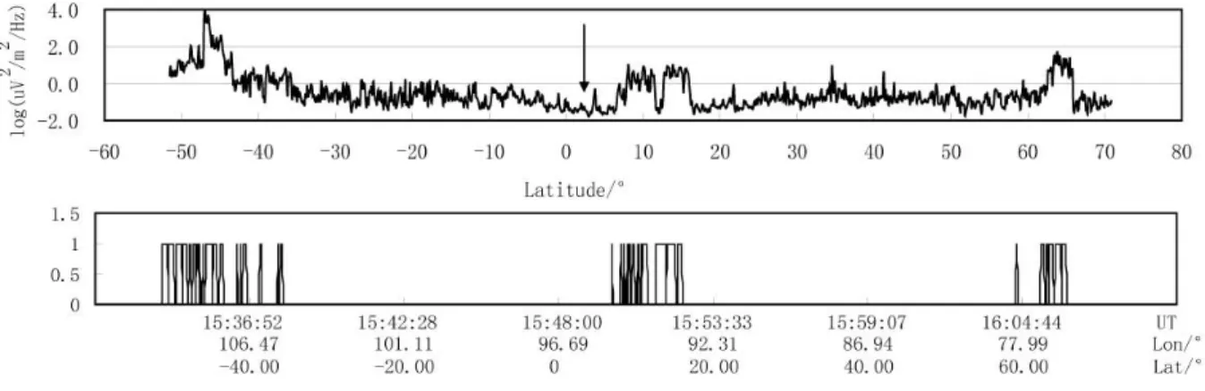 Fig. 2. Ionospheric perturbations in electric field along the orbit 3915-1.