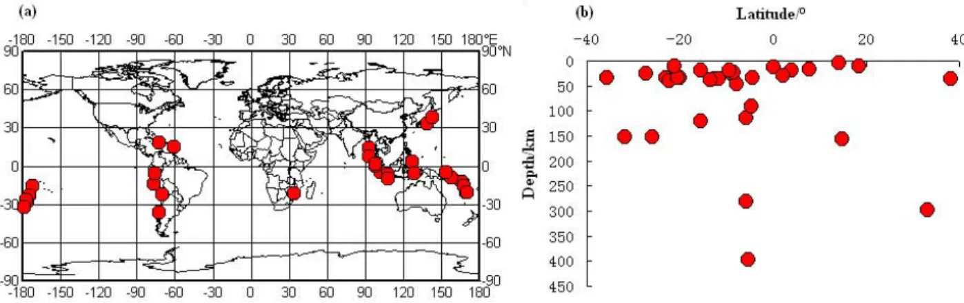 Fig. 3. Spatial (a) and depth (b) distribution of earthquakes with electrostatic perturbations (the circle represents the earthquake).