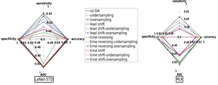 Fig. 3: Classification performance on the test dataset.