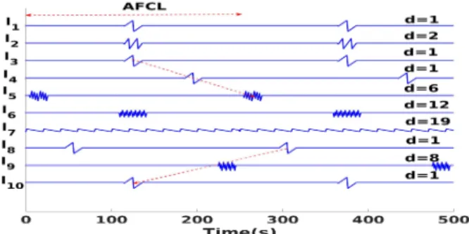 Fig. 3: Example of a synthetic multichannel EGM recording.