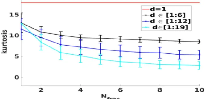 Fig. 6: VAVp histograms of the STD (blue) and non-STD (red) clusters.