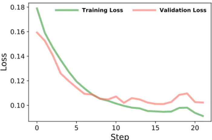 Figure 3. The threshold effect.