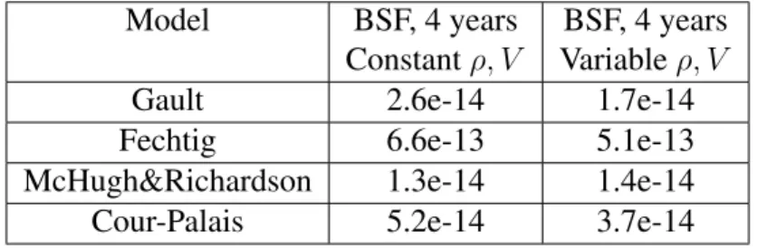 Table 5 Backscattering fraction for variable density and velocity of the micrometeoroids.