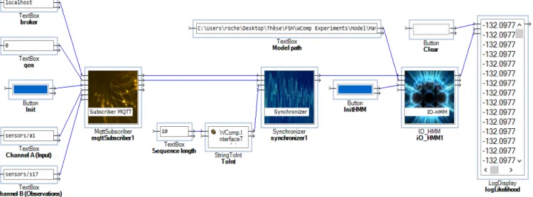 Fig. 14: Data acquisition and treatment chain implemented as lightweight components instantiated within WComp [44], a middleware for ubiquitous computing