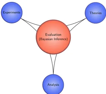 Fig. 1. General overview of the evaluation process.