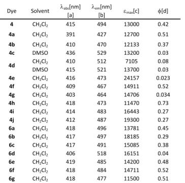 Table 2. Spectroscopic characterization of tricyclic analogs of (pyrazinyl)-1a,3a,6a- (pyrazinyl)-1a,3a,6a-triazapentalene and  –tetrazapentalene in CH 2 Cl 2  and DMSO.