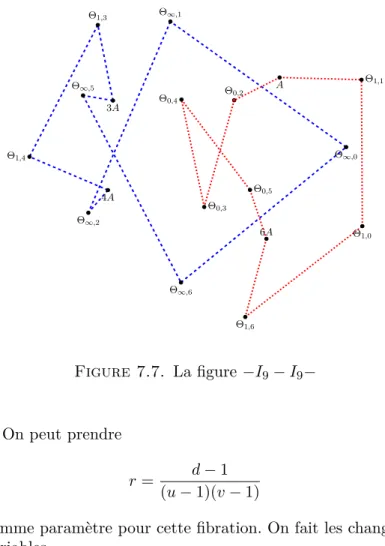 Figure 7.7. La figure −I 9 − I 9 −