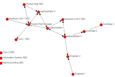 Figure 5. Dynamics at the SBC representatives meeting