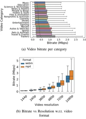 Fig. 3: YouTube video bitrate insights