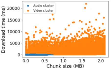 Fig. 6: Audio bitrate distribution