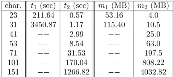 Table 8.2. Time and memory usage on computation of S 1 and S 2 in Sage.