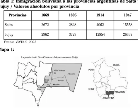 Tabla 1: Inmigración boliviana a las provincias argentinas de Salta y Jujuy / Valores absolutos por provincia
