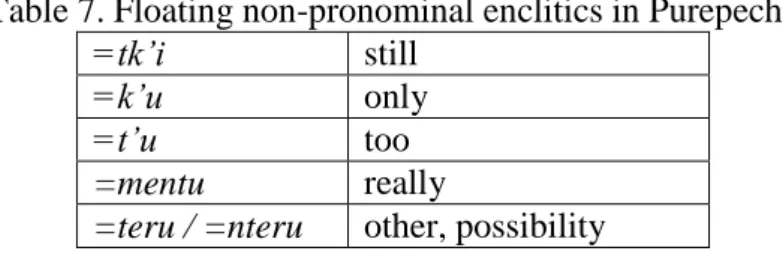 Table 7. Floating non-pronominal enclitics in Purepecha 
