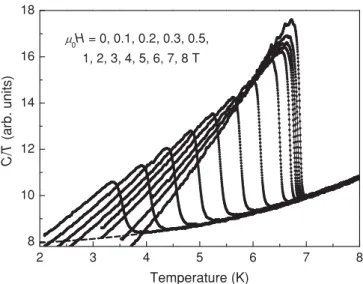 Figure 1 shows the temperature dependence of the total specific heat of the sample (plus addenda) in selected magnetic fields up to 8 T