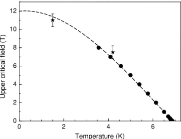 FIG. 4. Temperature dependence of the upper critical field in MgCNi 3 from specific-heat measurements (circles) and point-contact spectroscopy (stars)