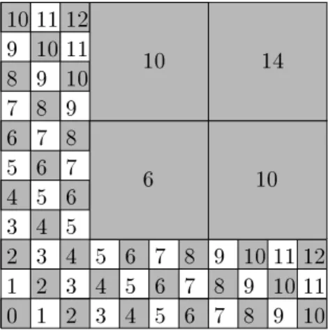 Figure 4.1. Blockwise product for m = 3 and k = 4.