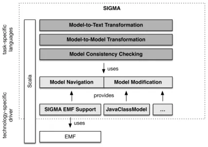 Figure 1: Sigma EMF to Scala Support