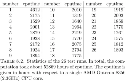 Table 8.2. Statistics of the 26 test runs. In total, the com- com-putation took about 52869 hours of cputime