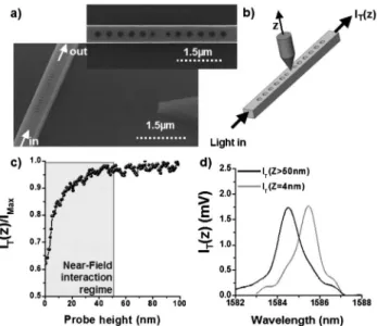 FIG. 1. 共 a 兲 Scanning electron microscope views of the silicon- silicon-on-insulator photonic crystal nanocavity
