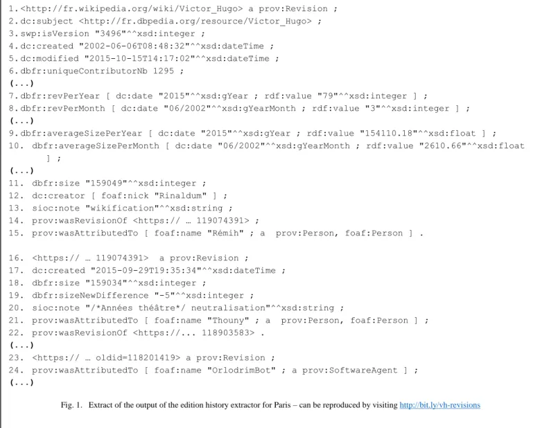 Fig. 1.  Extract of the output of the edition history extractor for Paris – can be reproduced by visiting http://bit.ly/vh-revisions  