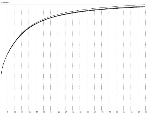 Figure 3. The moments for Q = 40, 46, 50, 54, 58 and the average fit