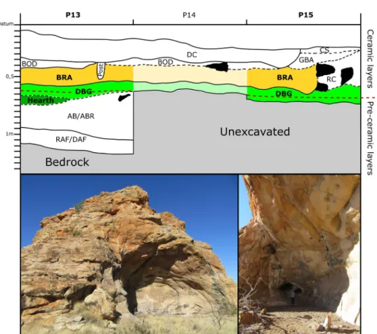 Fig. 3. Balerno Main Shelter stratigraphy, modified after Van Doornum 2008. Photographs by I