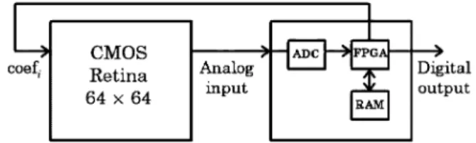 Fig. 4. (a) Array architecture. (b) 3 3 mask used by the four processing ele- ele-ments.