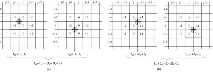Fig. 6. Dynamic reconfiguration sequence for vertical Sobel filter.