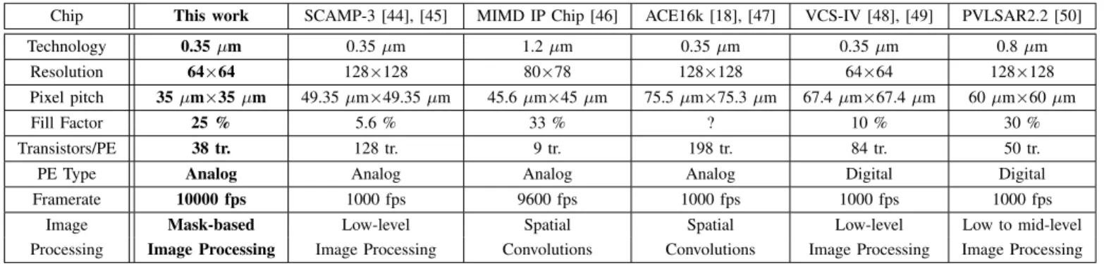TABLE II