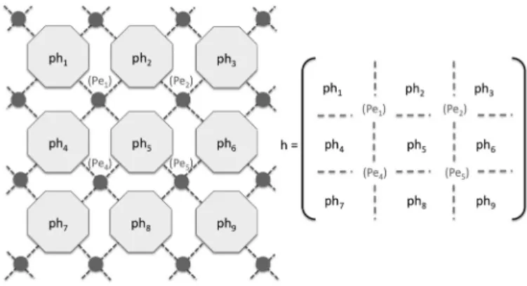 Fig. 11. 3x3 kernel used by the 4 processing elements