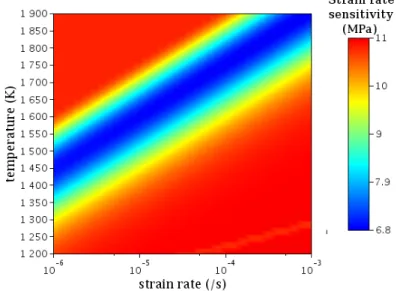 Figure 9: Map of the strain rate sensitivity as a function of temperature and strain rate.