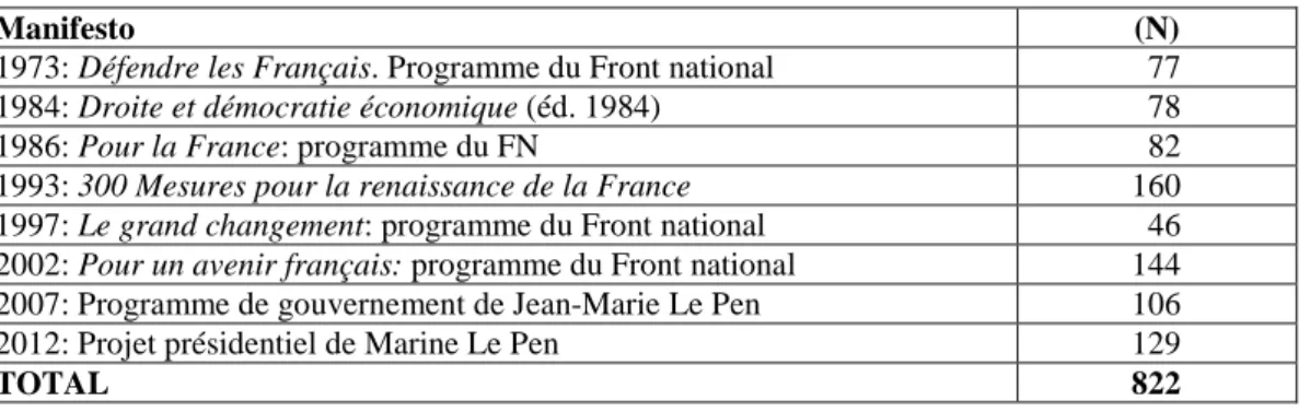 Table 1. FN electoral results since 1984 