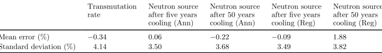 Fig. 3. (r, Am) diagram. The allowable range without ZrH 2 use is located between the two rightmost curves.