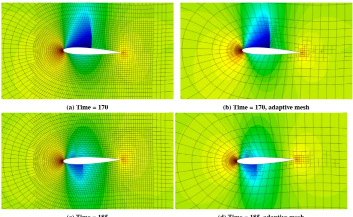 Fig. 11 Transonic pitching NACA airfoil, comparison of the density field