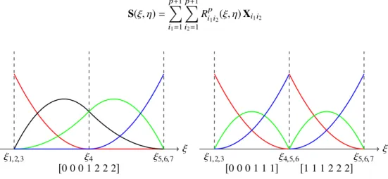 Fig. 1 Bézier extraction procedure: continuous B-Splines over [0,2] are split into two sets of DG-compliant quadratic Bernstein polynomials over [0,1] and [1,2]